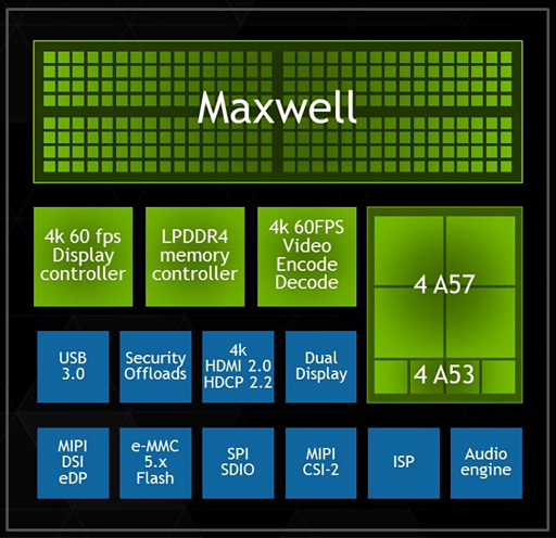 CES 2015NVIDIAۥ磻ȥڡѡõTegra X1Ρסα黻ǽϤ1TFLOPSʤ512GFLOPS!?