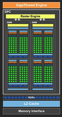  No.006Υͥ / CES 2015NVIDIAۥ磻ȥڡѡõTegra X1Ρסα黻ǽϤ1TFLOPSʤ512GFLOPS!?