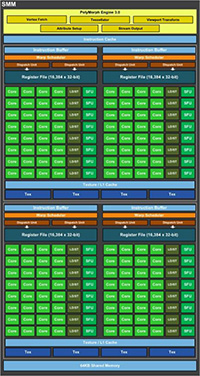 CES 2015NVIDIAۥ磻ȥڡѡõTegra X1Ρסα黻ǽϤ1TFLOPSʤ512GFLOPS!?