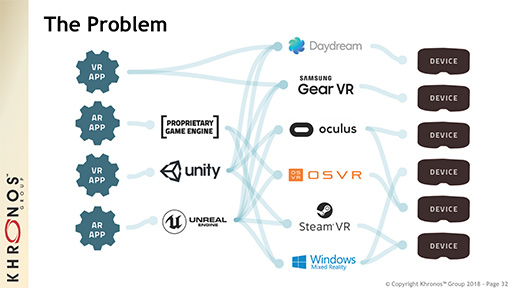 GTC 2018KhronosVulkan 1.1סVRARAPIOpenXRפκǿư