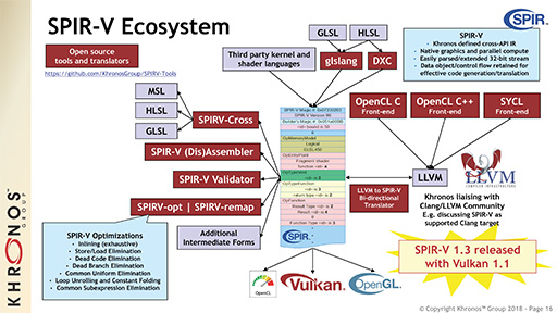 GTC 2018KhronosVulkan 1.1סVRARAPIOpenXRפκǿư