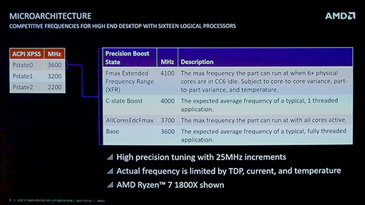  No.009Υͥ / GDC 2017AMDεѼԤ롤Ryzen˸ŬΥġ