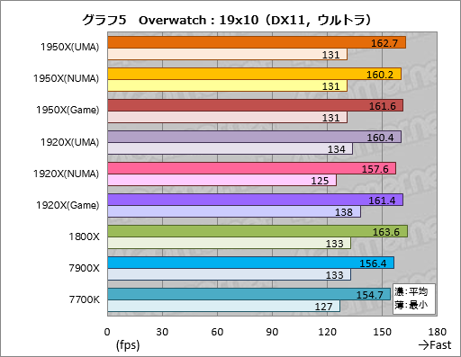  No.015Υͥ / Ryzen Threadripperӥ塼ԡǹΥޥåǽäAMDϥɥǥȥåPCԾشԤäƤ