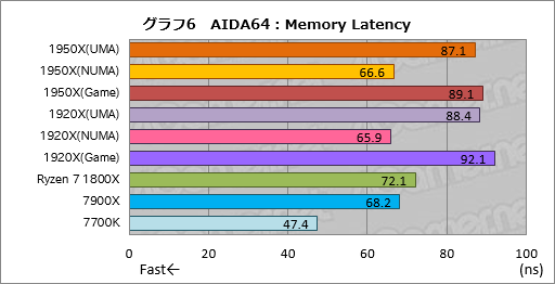  No.016Υͥ / Ryzen Threadripperӥ塼ԡȤ¿ץåΤˡܥƥȤǲǽʸ¤äƤߤ