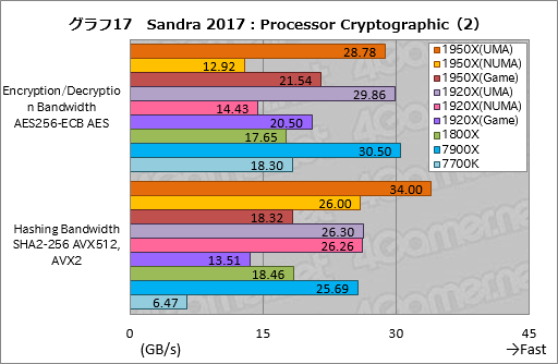  No.027Υͥ / Ryzen Threadripperӥ塼ԡȤ¿ץåΤˡܥƥȤǲǽʸ¤äƤߤ