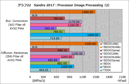  No.032Υͥ / Ryzen Threadripperӥ塼ԡȤ¿ץåΤˡܥƥȤǲǽʸ¤äƤߤ