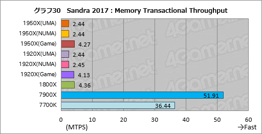  No.040Υͥ / Ryzen Threadripperӥ塼ԡȤ¿ץåΤˡܥƥȤǲǽʸ¤äƤߤ