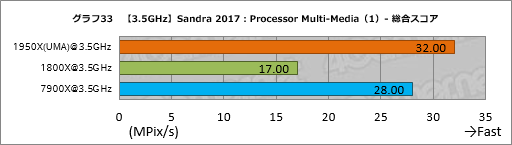  No.043Υͥ / Ryzen Threadripperӥ塼ԡȤ¿ץåΤˡܥƥȤǲǽʸ¤äƤߤ