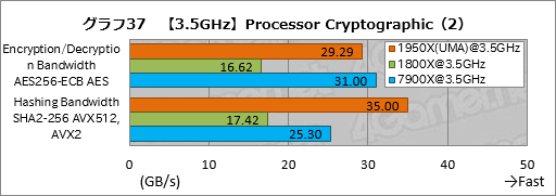  No.047Υͥ / Ryzen Threadripperӥ塼ԡȤ¿ץåΤˡܥƥȤǲǽʸ¤äƤߤ