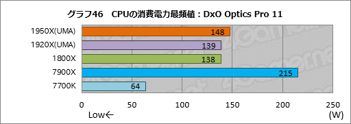  No.056Υͥ / Ryzen Threadripperӥ塼ԡȤ¿ץåΤˡܥƥȤǲǽʸ¤äƤߤ