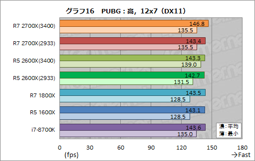  No.026Υͥ / Ryzen 7 2700XסRyzen 5 2600Xץӥ塼2RyzenϡΥǽǤĤ˶ª