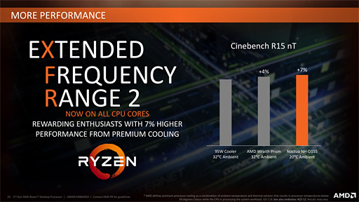  No.007Υͥ / Ryzen Desktop 2000꡼μưåå׵ǽPrecision Boost 2סXFR2פȥȥ졼®ǽStoreMIפϤɤȤФΤ