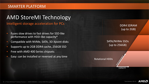 Ryzen Desktop 2000꡼μưåå׵ǽPrecision Boost 2סXFR2פȥȥ졼®ǽStoreMIפϤɤȤФΤ