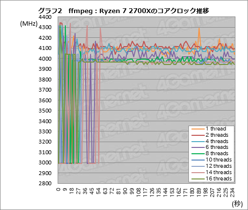 Ryzen Desktop 2000꡼μưåå׵ǽPrecision Boost 2סXFR2פȥȥ졼®ǽStoreMIפϤɤȤФΤ