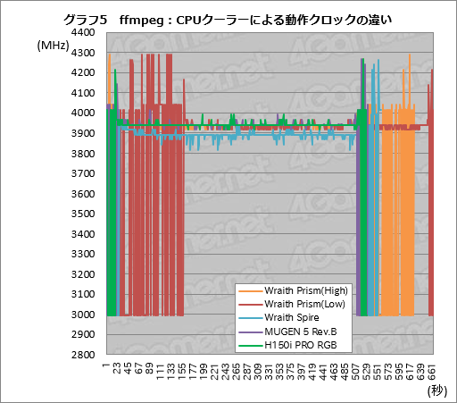 Ryzen Desktop 2000꡼μưåå׵ǽPrecision Boost 2סXFR2פȥȥ졼®ǽStoreMIפϤɤȤФΤ