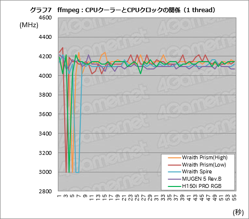  No.027Υͥ / Ryzen Desktop 2000꡼μưåå׵ǽPrecision Boost 2סXFR2פȥȥ졼®ǽStoreMIפϤɤȤФΤ