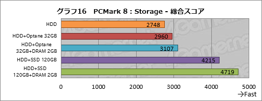  No.036Υͥ / Ryzen Desktop 2000꡼μưåå׵ǽPrecision Boost 2סXFR2פȥȥ졼®ǽStoreMIפϤɤȤФΤ