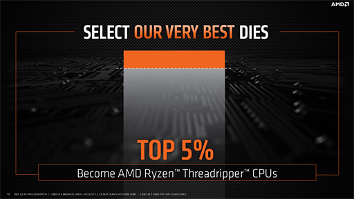  No.009Υͥ / ʤ3DGE3264åб2Ryzen ThreadripperȯɽʲΥݥȤϤ