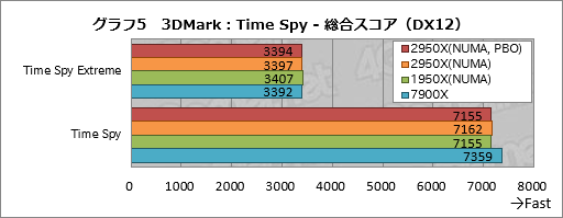  No.015Υͥ / Ryzen Threadripper 2950Xץӥ塼21632åбCPUϡʤͳʤ!?