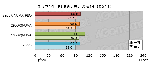  No.024Υͥ / Ryzen Threadripper 2950Xץӥ塼21632åбCPUϡʤͳʤ!?