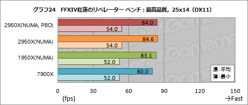  No.034Υͥ / Ryzen Threadripper 2950Xץӥ塼21632åбCPUϡʤͳʤ!?