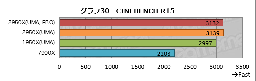  No.040Υͥ / Ryzen Threadripper 2950Xץӥ塼21632åбCPUϡʤͳʤ!?