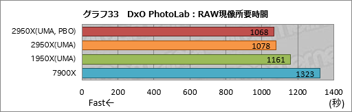  No.043Υͥ / Ryzen Threadripper 2950Xץӥ塼21632åбCPUϡʤͳʤ!?