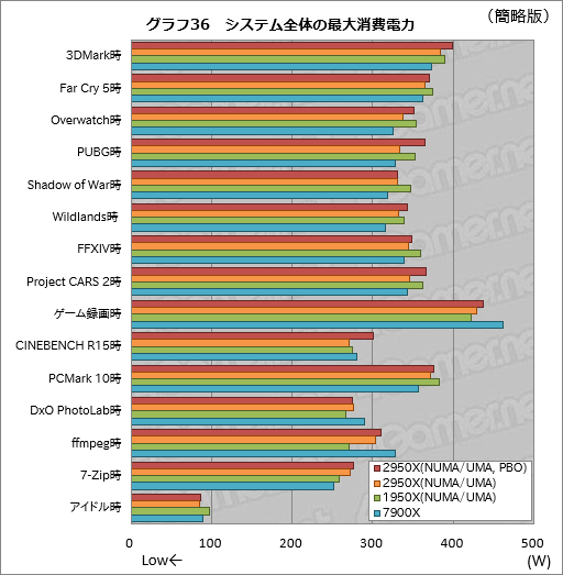  No.046Υͥ / Ryzen Threadripper 2950Xץӥ塼21632åбCPUϡʤͳʤ!?