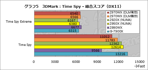  No.025Υͥ / Ryzen Threadripper 2970WXסRyzen Threadripper 2920Xץӥ塼2HEDTCPUβ̥ǥϡ֥ޡפ