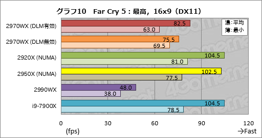  No.030Υͥ / Ryzen Threadripper 2970WXסRyzen Threadripper 2920Xץӥ塼2HEDTCPUβ̥ǥϡ֥ޡפ