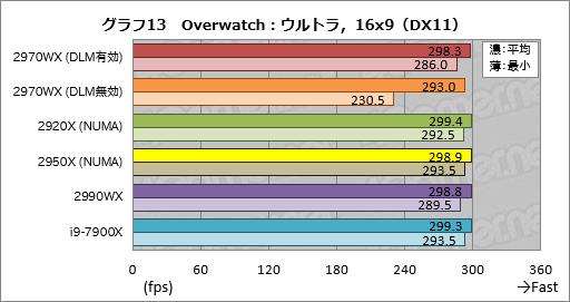  No.033Υͥ / Ryzen Threadripper 2970WXסRyzen Threadripper 2920Xץӥ塼2HEDTCPUβ̥ǥϡ֥ޡפ