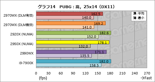  No.034Υͥ / Ryzen Threadripper 2970WXסRyzen Threadripper 2920Xץӥ塼2HEDTCPUβ̥ǥϡ֥ޡפ