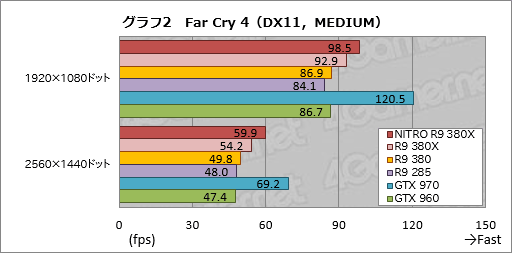  No.019Υͥ / Radeon R9 380Xץӥ塼Ĥо줷֥ե륹ڥåTongaפμϤϡ