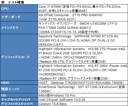  No.007Υͥ / HWûɾSapphireSAPPHIRE NITRO R7 370ס1˥ڥåȡDUAL-Xץ顼μϤǧ