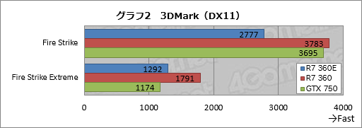  No.021Υͥ / ܻԾGPURadeon R7 360EפȤϥʥ˥ΤͻָܥɡRD-R7-360E-E2GB-JPפƥ