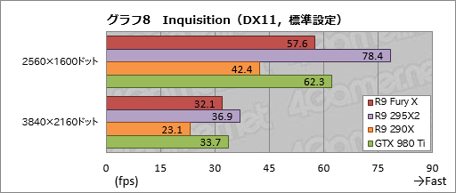  No.034Υͥ / Radeon R9 Fury Xץӥ塼GeForceξ̥ǥ廊Radeon̵ͣħäƤ