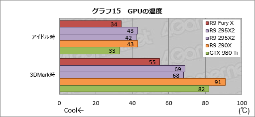  No.043Υͥ / Radeon R9 Fury Xץӥ塼GeForceξ̥ǥ廊Radeon̵ͣħäƤ