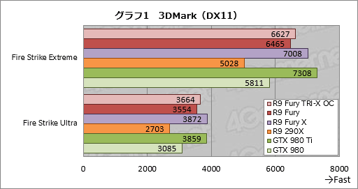 Radeon R9 Furyץӥ塼緿顼ѤFijiμϤ