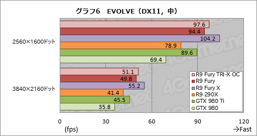 Radeon R9 Furyץӥ塼緿顼ѤFijiμϤ