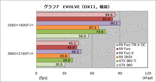 Radeon R9 Furyץӥ塼緿顼ѤFijiμϤ