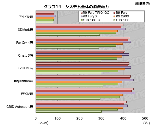 Radeon R9 Furyץӥ塼緿顼ѤFijiμϤ