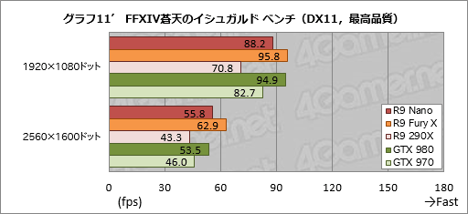  No.037Υͥ / Radeon R9 Nanoץӥ塼Ĺ159mmFijiϡǯǺǤ̥ŪRadeonä