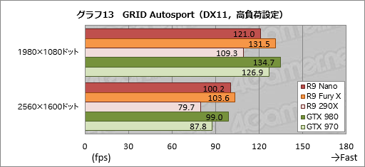  No.039Υͥ / Radeon R9 Nanoץӥ塼Ĺ159mmFijiϡǯǺǤ̥ŪRadeonä