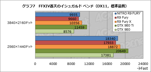  No.021Υͥ / SapphireRadeon R9 Furyե饰åסNITRO R9 Furyץӥ塼Ķ緿ζǥ㤤