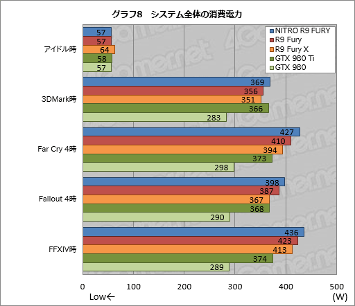  No.022Υͥ / SapphireRadeon R9 Furyե饰åסNITRO R9 Furyץӥ塼Ķ緿ζǥ㤤