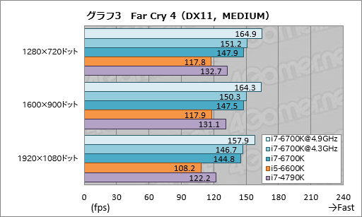  No.011Υͥ / Core i7-6700KסCore i5-6600Kץӥ塼Skylake1ƤȤʤΨåե꡼ǥϡץ쥤˥åȤ⤿餹