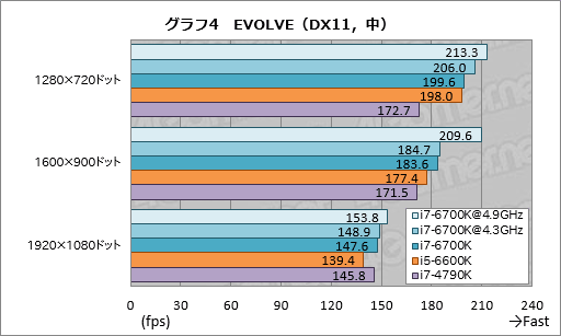  No.012Υͥ / Core i7-6700KסCore i5-6600Kץӥ塼Skylake1ƤȤʤΨåե꡼ǥϡץ쥤˥åȤ⤿餹