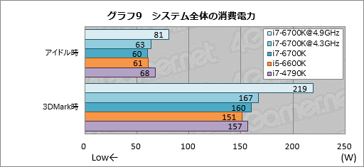  No.017Υͥ / Core i7-6700KסCore i5-6600Kץӥ塼Skylake1ƤȤʤΨåե꡼ǥϡץ쥤˥åȤ⤿餹