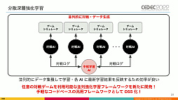 #011Υͥ/CEDEC 2022ϡֵž˥פΡȿʹ֤˾ĺǶAIɤϡɤΤ褦˰ƾ夲줿Τͳ䤽αѤˤĤƸ줿ֱݡ