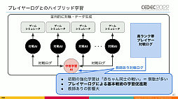 #016Υͥ/CEDEC 2022ϡֵž˥פΡȿʹ֤˾ĺǶAIɤϡɤΤ褦˰ƾ夲줿Τͳ䤽αѤˤĤƸ줿ֱݡ